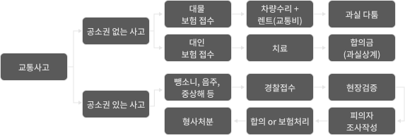 포항 형사전문변호사 음주운전 구제 신청은 2